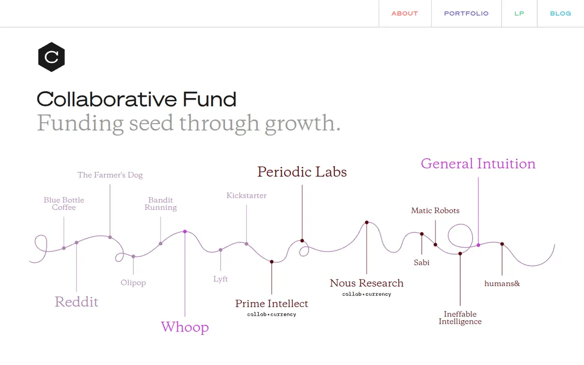 Visit the Collaborative Fund website (opens in a new tab)